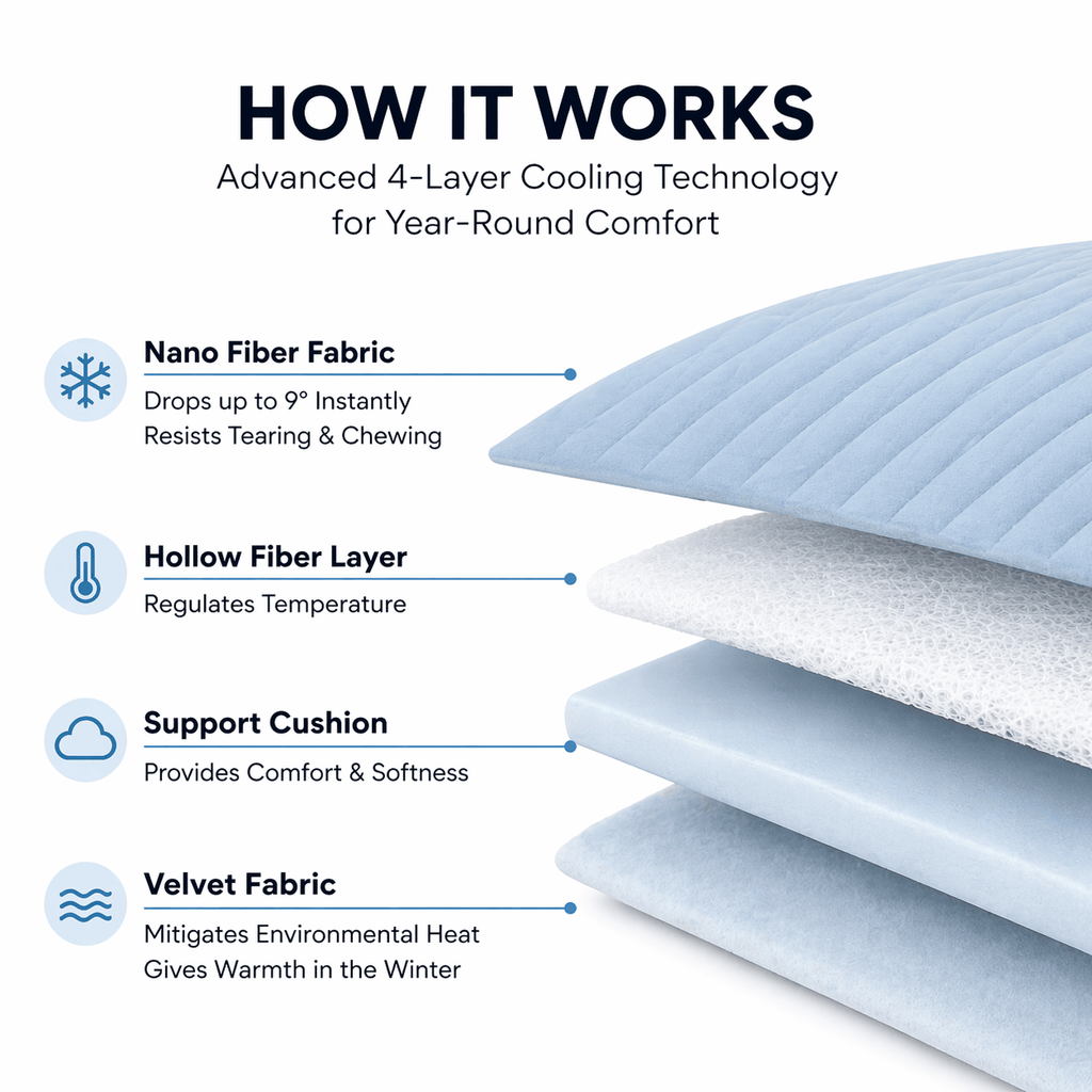Dual-Side Cooling Dog Mat