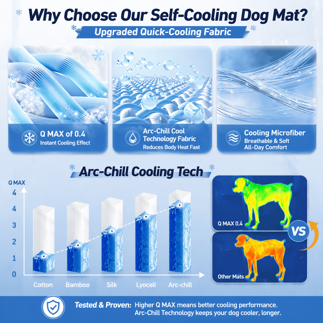 Dual-Side Cooling Dog Mat