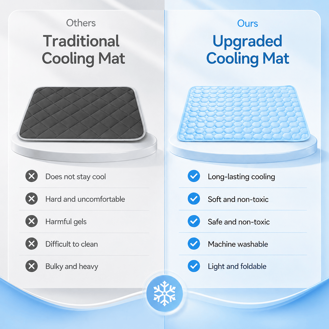 Cooling Mat for Dogs & Cats