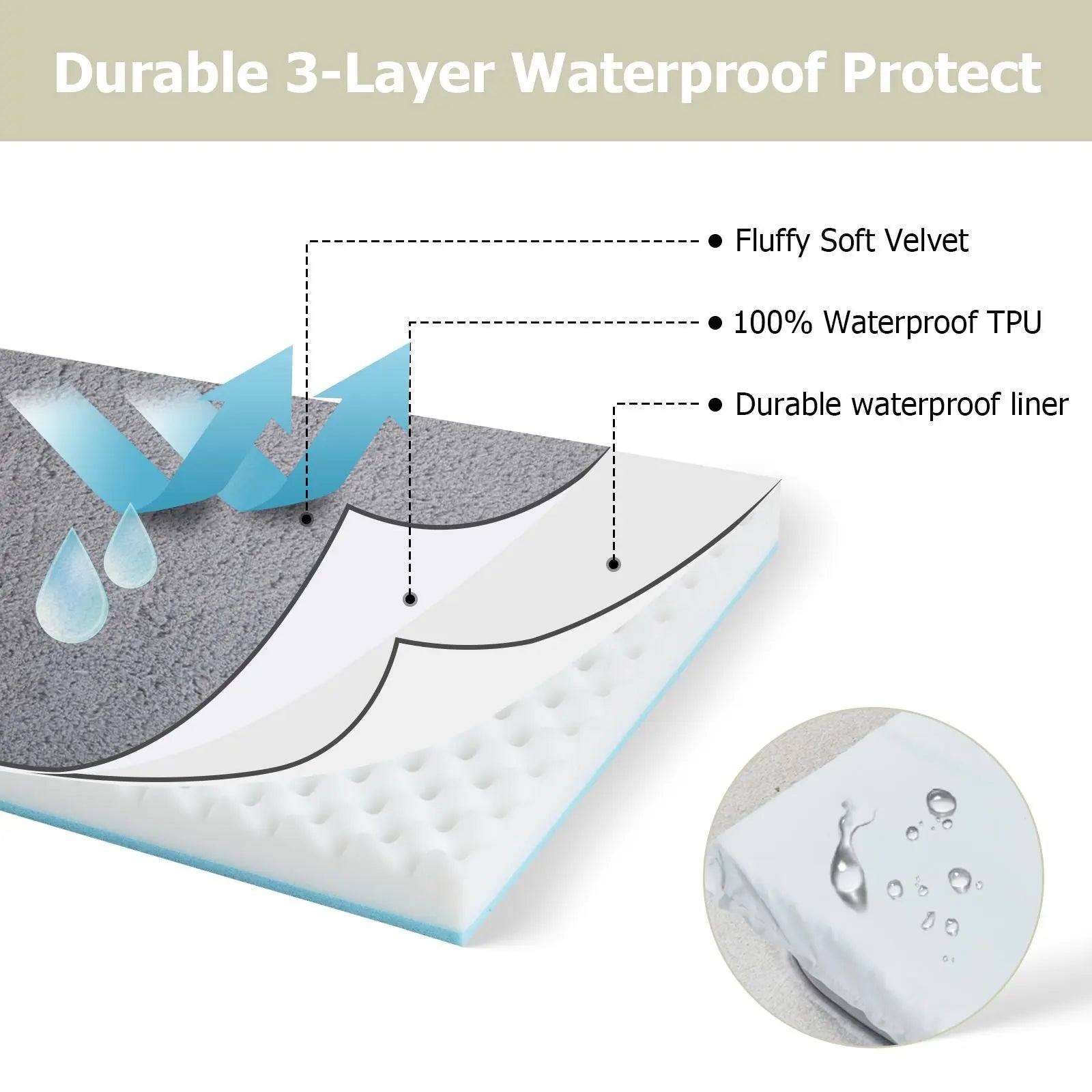Orthopedic Pet Bed – Supportive Washable Bed with Non-Slip Base
